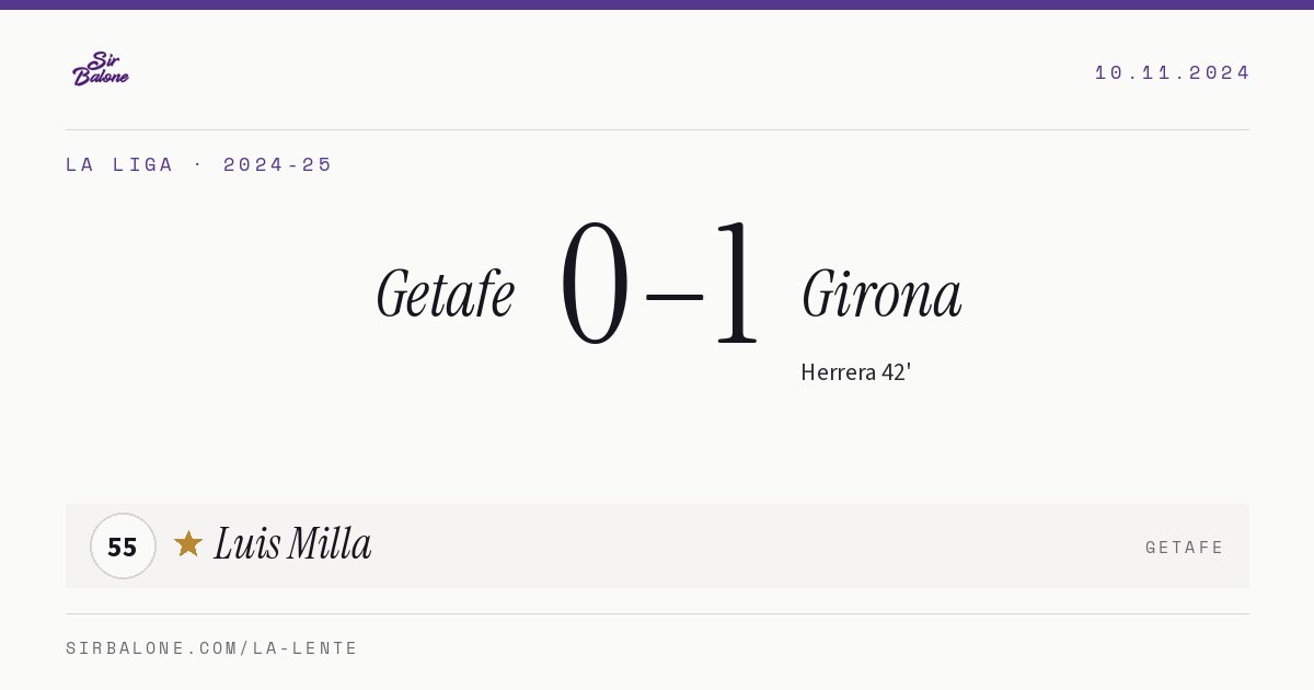 Getafe 0–1 Girona, La Liga 2024-25. Figura: Luis Milla, 55