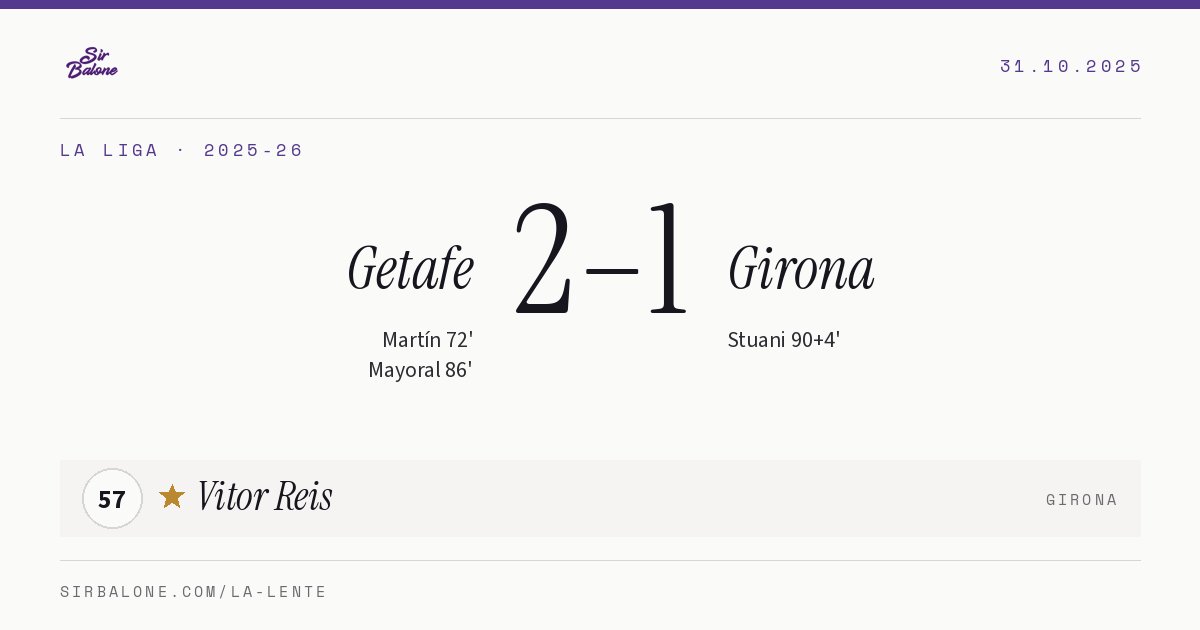 Getafe 2–1 Girona, La Liga 2025-26. Player of the match: Vitor Reis, 57