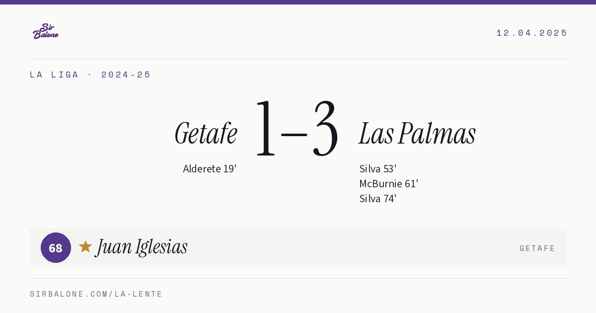 Getafe 1–3 Las Palmas, La Liga 2024-25. Figura: Juan Iglesias, 68