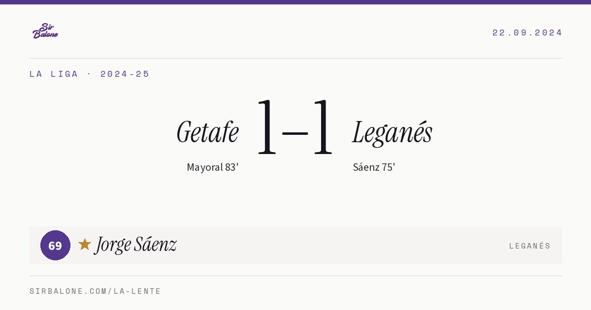 Getafe 1–1 Leganés, La Liga 2024-25. Figura: Jorge Sáenz, 69