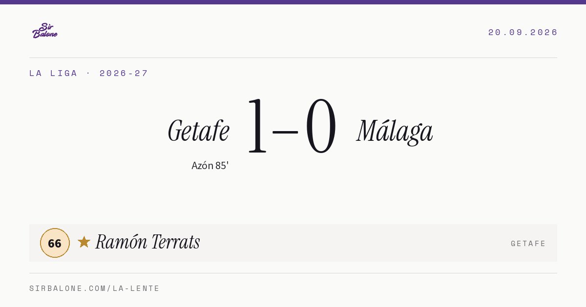 Getafe 1–0 Málaga, La Liga 2026-27. Figura: Ramón Terrats, 66
