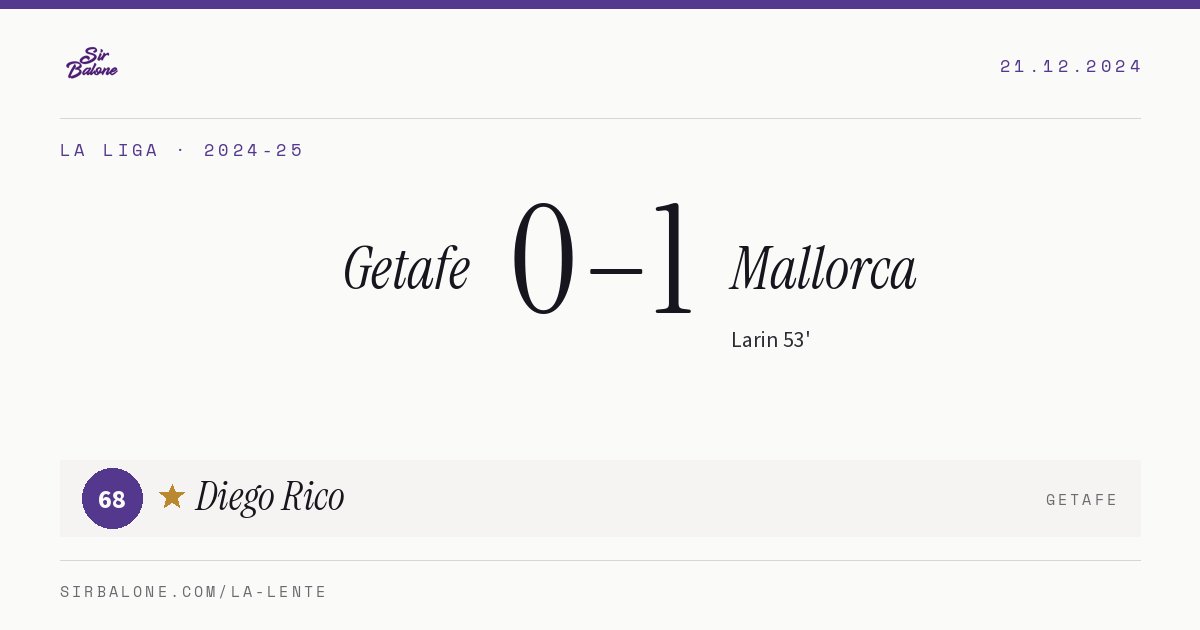 Getafe 0–1 Mallorca, La Liga 2024-25. Figura: Diego Rico, 68