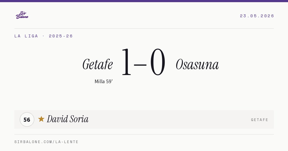 Getafe 1–0 Osasuna, La Liga 2025-26. Player of the match: David Soria, 56
