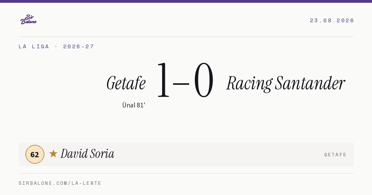 Getafe 1–0 Racing Santander, La Liga 2026-27. Figura: David Soria, 62