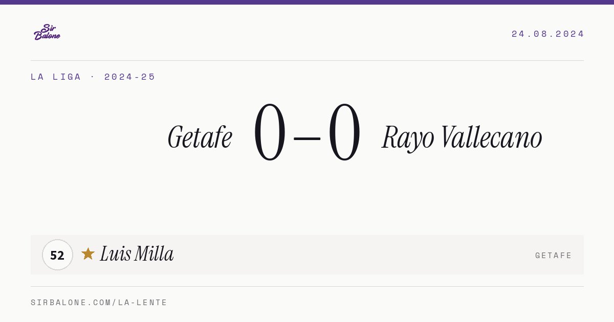 Getafe 0–0 Rayo Vallecano, La Liga 2024-25. Figura: Luis Milla, 52