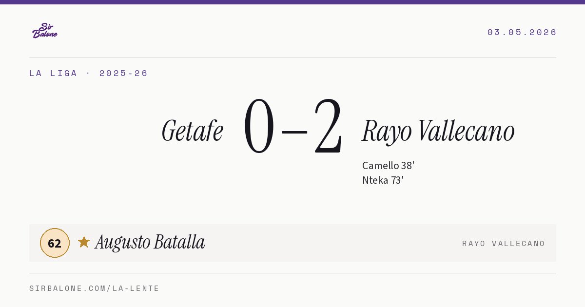 Getafe 0–2 Rayo Vallecano, La Liga 2025-26. Figura: Augusto Batalla, 62