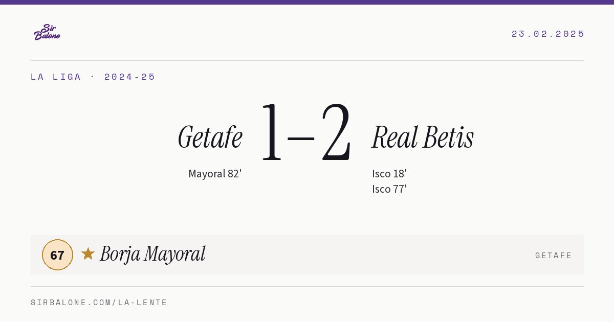 Getafe 1–2 Real Betis, La Liga 2024-25. Player of the match: Borja Mayoral, 67