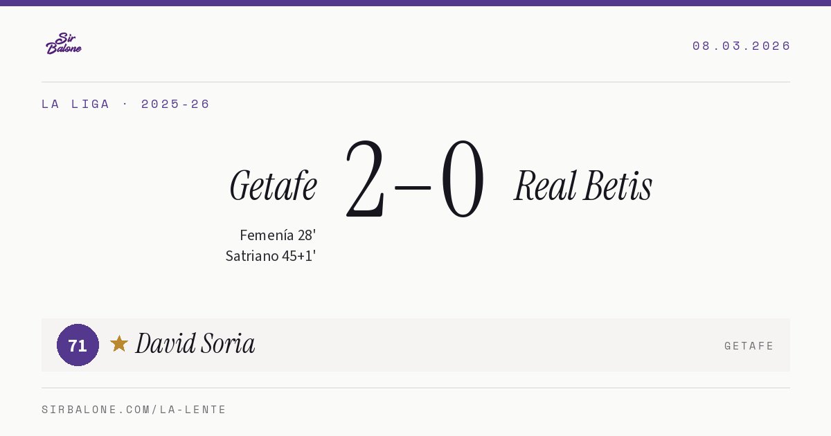 Getafe 2–0 Real Betis, La Liga 2025-26. Player of the match: David Soria, 71