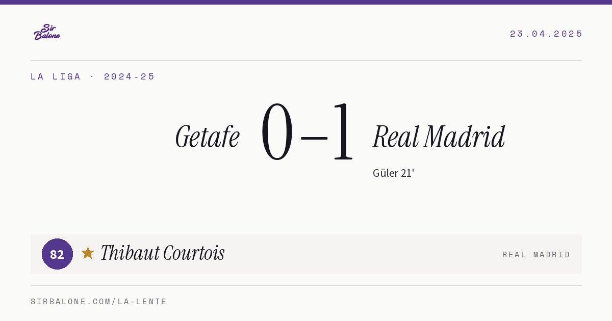 Getafe 0–1 Real Madrid, La Liga 2024-25. Player of the match: Thibaut Courtois, 82