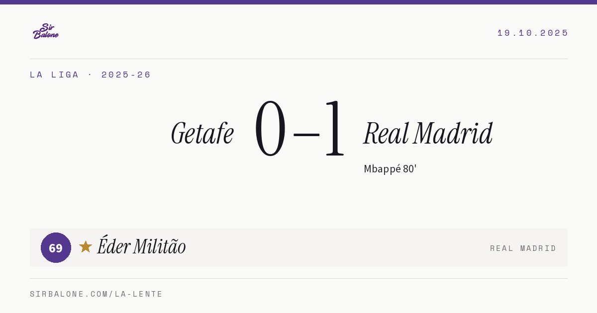 Getafe 0–1 Real Madrid, La Liga 2025-26. Figura: Éder Militão, 69