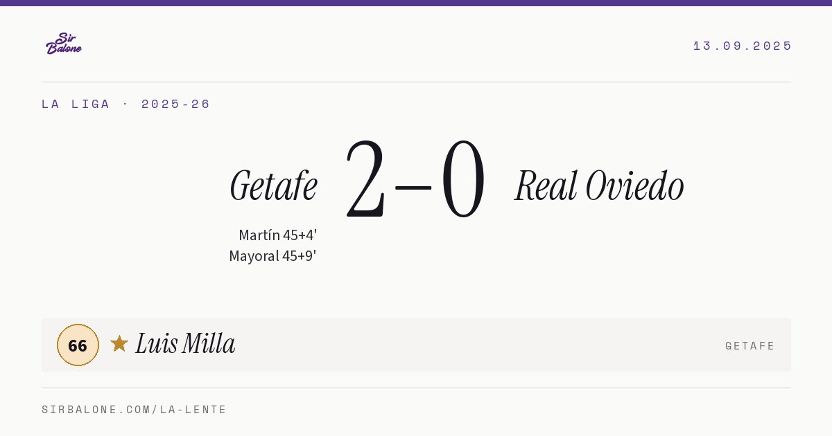 Getafe 2–0 Real Oviedo, La Liga 2025-26. Player of the match: Luis Milla, 66