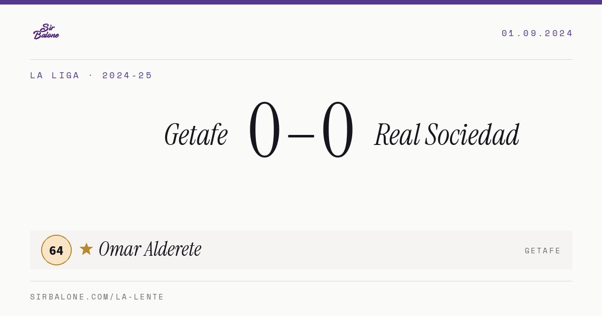 Getafe 0–0 Real Sociedad, La Liga 2024-25. Player of the match: Omar Alderete, 64