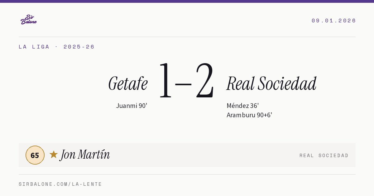 Getafe 1–2 Real Sociedad, La Liga 2025-26. Player of the match: Jon Martín, 65