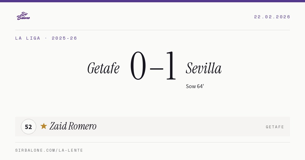 Getafe 0–1 Sevilla, La Liga 2025-26. Figura: Zaid Romero, 52