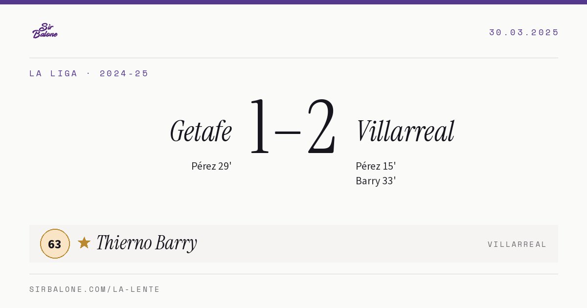Getafe 1–2 Villarreal, La Liga 2024-25. Player of the match: Thierno Barry, 63