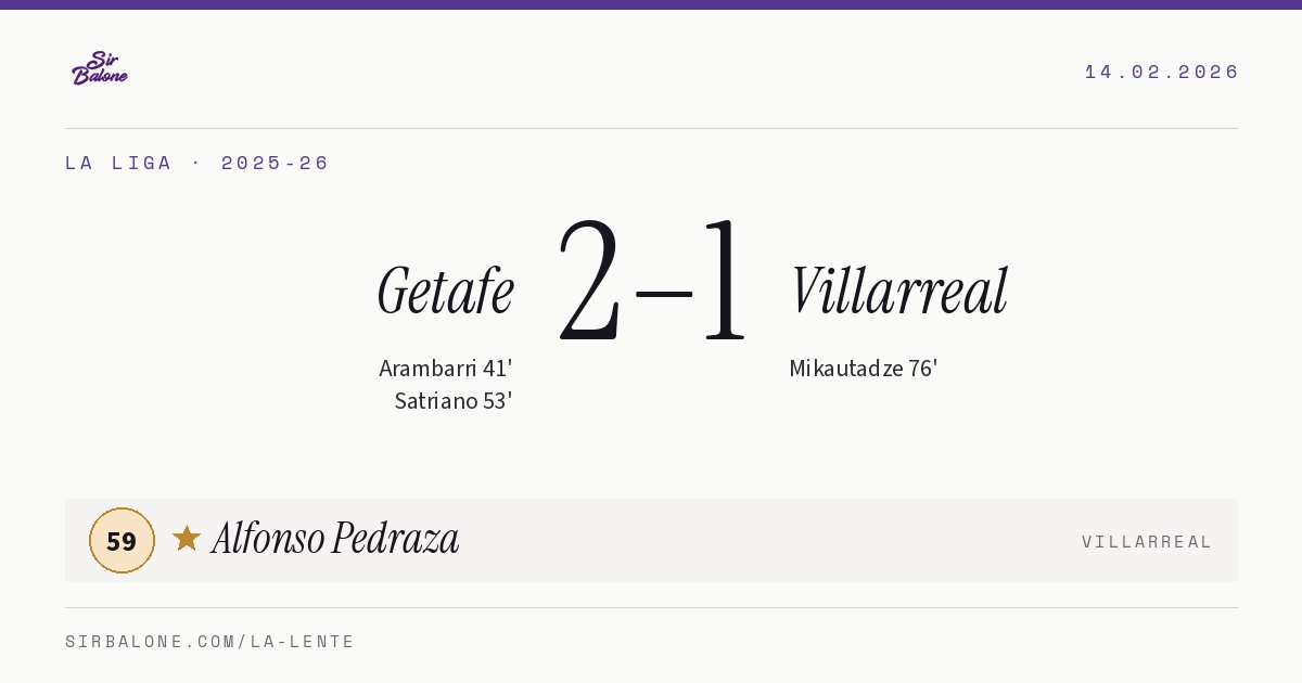Getafe 2–1 Villarreal, La Liga 2025-26. Figura: Alfonso Pedraza, 59