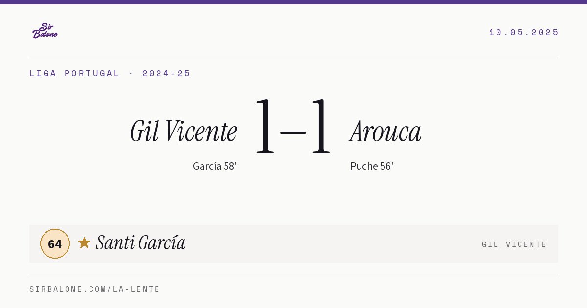 Gil Vicente 1–1 Arouca, Liga Portugal 2024-25. Figura: Santi García, 64