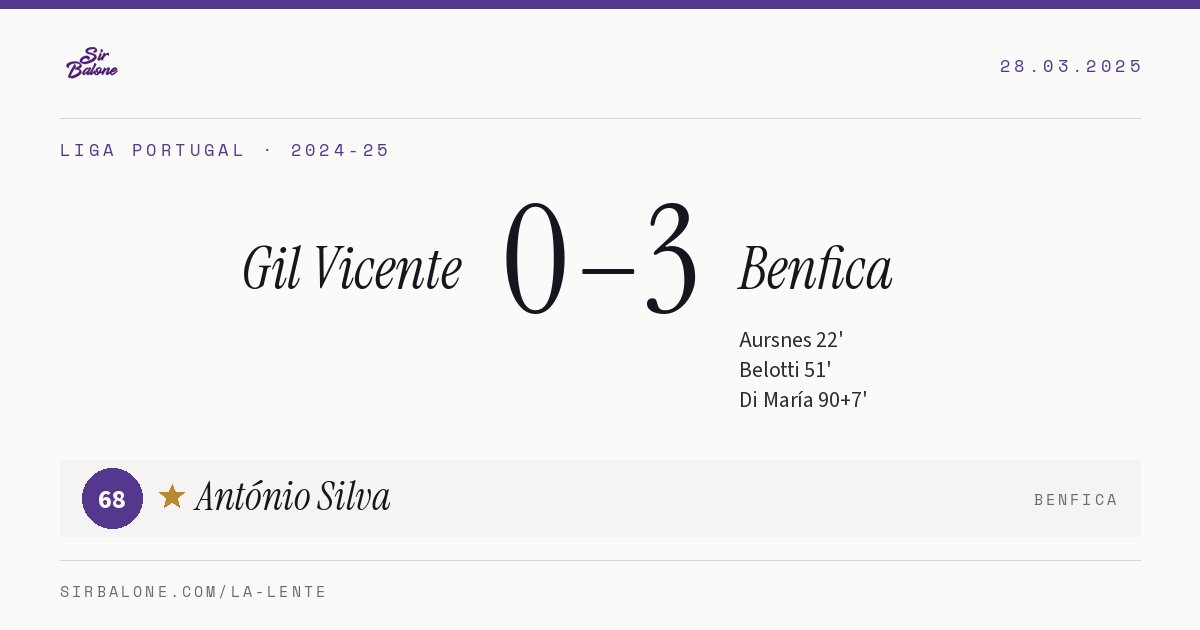 Gil Vicente 0–3 Benfica, Liga Portugal 2024-25. Player of the match: António Silva, 68