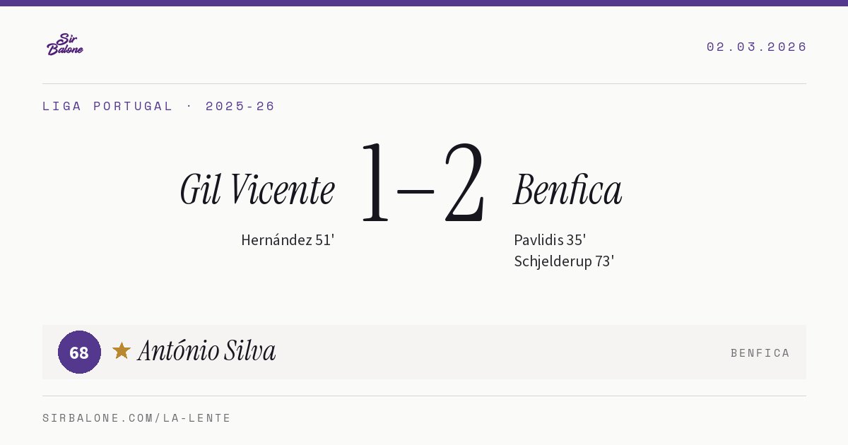Gil Vicente 1–2 Benfica, Liga Portugal 2025-26. Player of the match: António Silva, 68