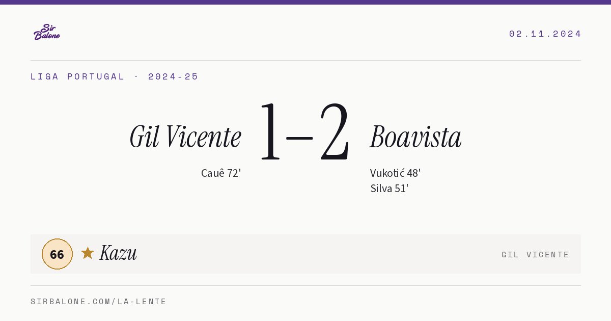 Gil Vicente 1–2 Boavista, Liga Portugal 2024-25. Figura: Kazu, 66