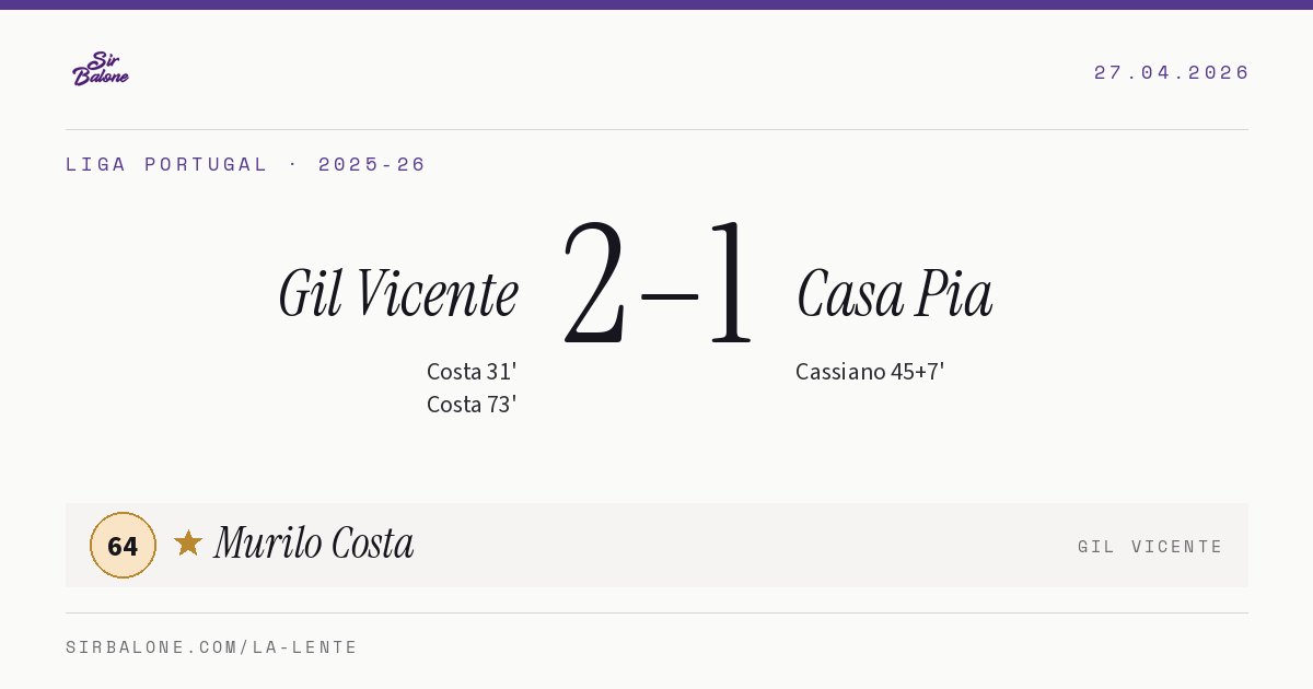 Gil Vicente 2–1 Casa Pia, Liga Portugal 2025-26. Figura: Murilo Costa, 64