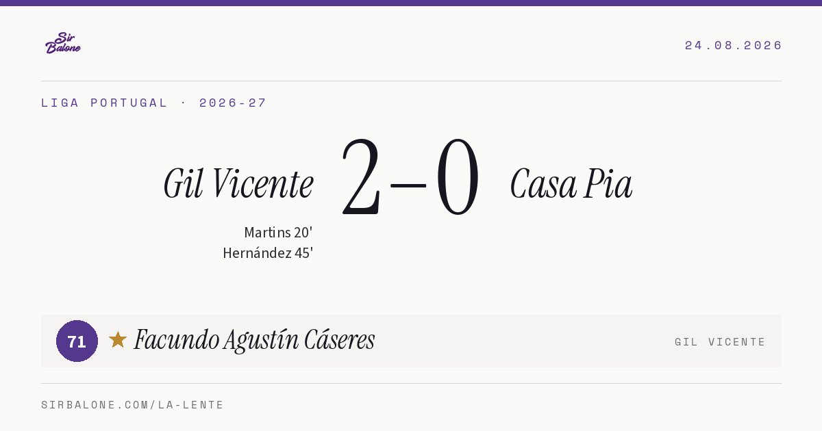 Gil Vicente 2–0 Casa Pia, Liga Portugal 2026-27. Figura: Facundo Agustín Cáseres, 71