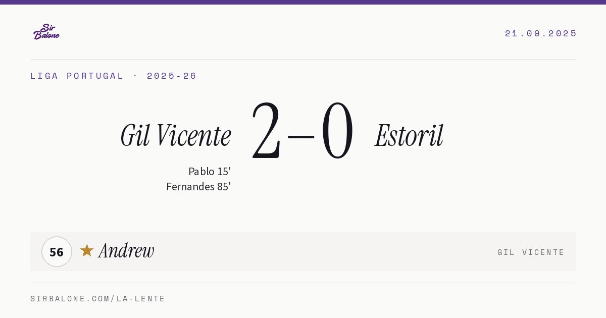 Gil Vicente 2–0 Estoril, Liga Portugal 2025-26. Figura: Andrew, 56