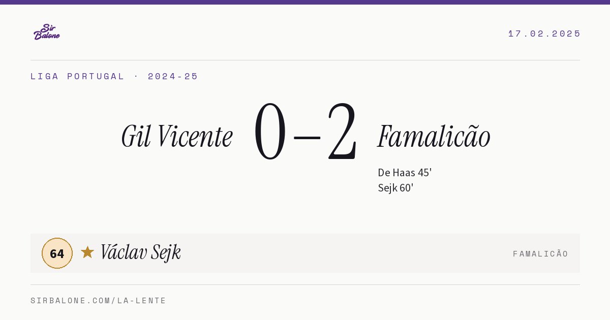 Gil Vicente 0–2 Famalicão, Liga Portugal 2024-25. Player of the match: Václav Sejk, 64