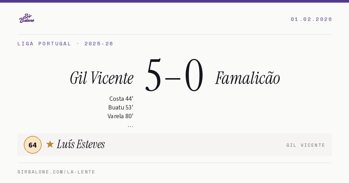 Gil Vicente 5–0 Famalicão, Liga Portugal 2025-26. Figura: Luís Esteves, 64