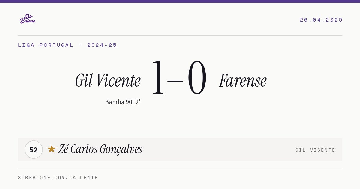 Gil Vicente 1–0 Farense, Liga Portugal 2024-25. Figura: Zé Carlos Gonçalves, 52