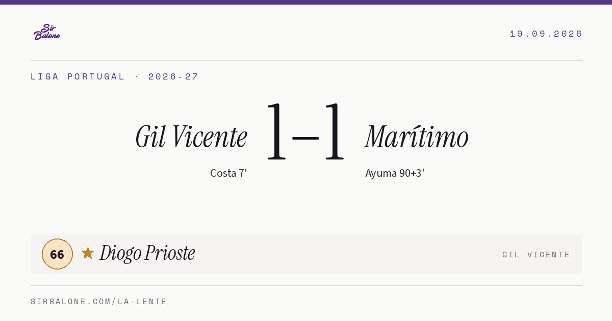Gil Vicente 1–1 Marítimo, Liga Portugal 2026-27. Figura: Diogo Prioste, 66