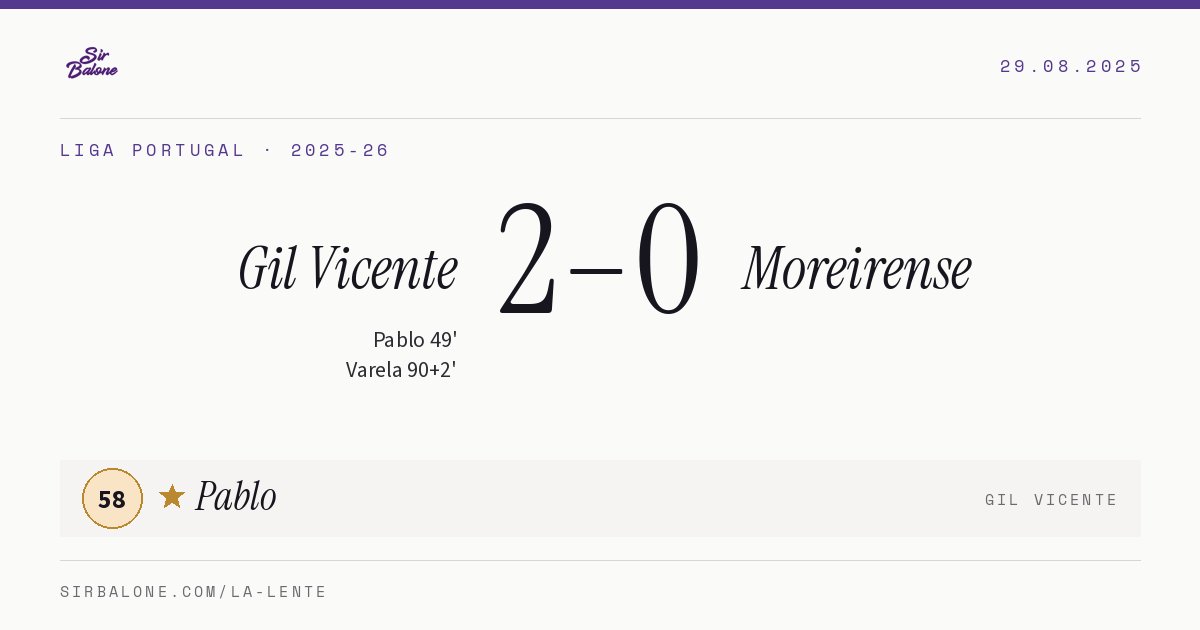 Gil Vicente 2–0 Moreirense, Liga Portugal 2025-26. Figura: Pablo, 58