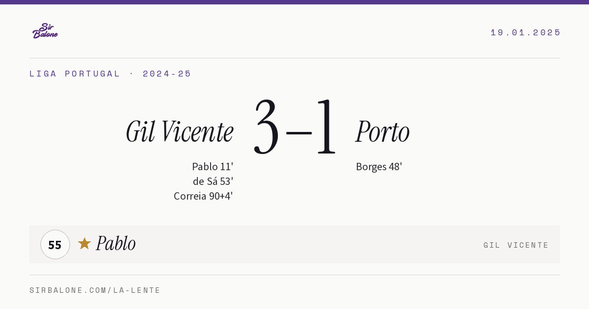 Gil Vicente 3–1 Porto, Liga Portugal 2024-25. Figura: Pablo, 55