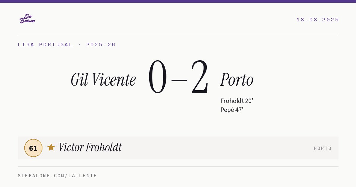 Gil Vicente 0–2 Porto, Liga Portugal 2025-26. Figura: Victor Froholdt, 61