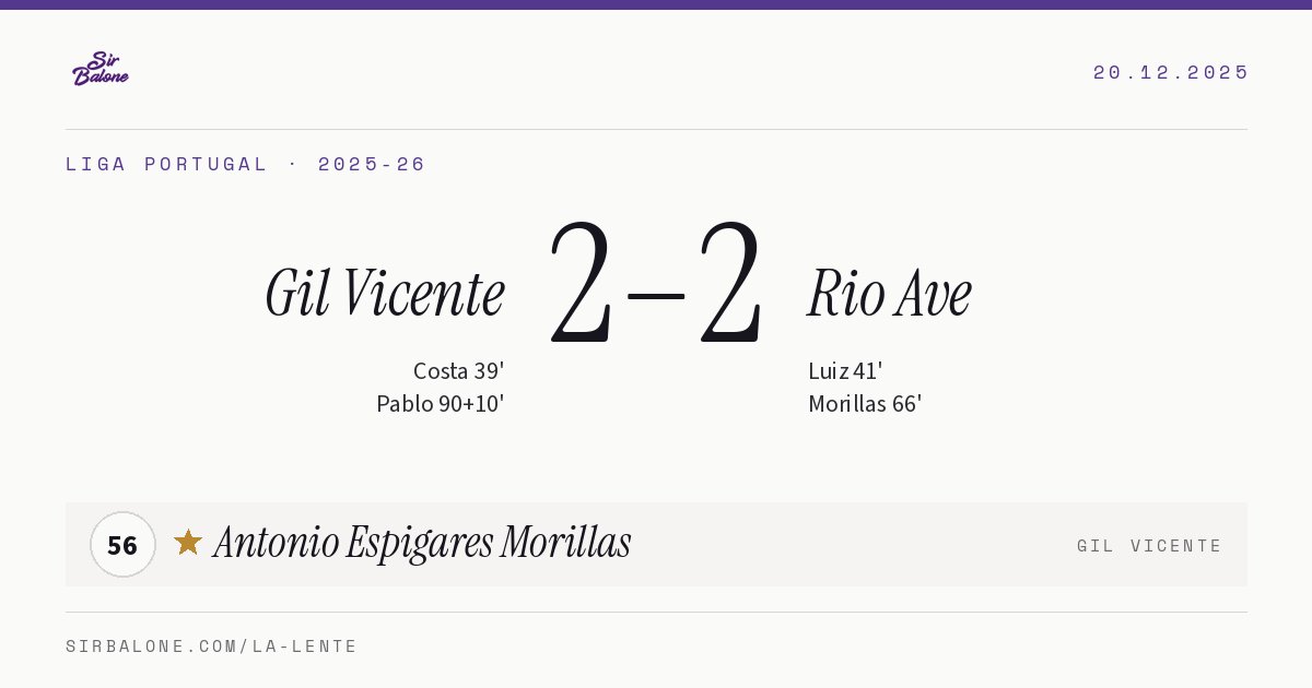 Gil Vicente 2–2 Rio Ave, Liga Portugal 2025-26. Player of the match: Antonio Espigares Morillas, 56