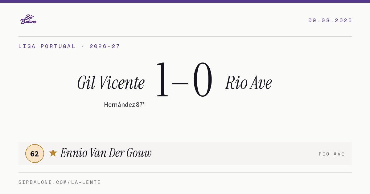 Gil Vicente 1–0 Rio Ave, Liga Portugal 2026-27. Player of the match: Ennio Van Der Gouw, 62