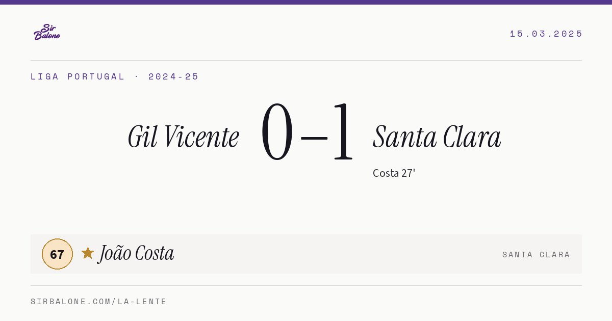 Gil Vicente 0–1 Santa Clara, Liga Portugal 2024-25. Player of the match: João Costa, 67