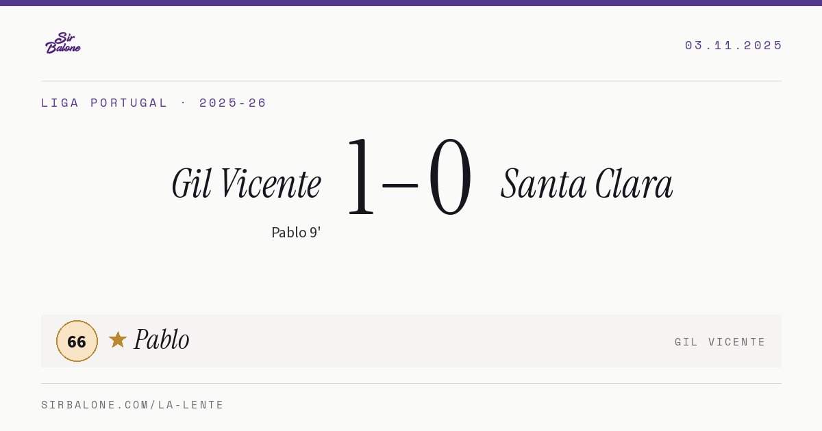 Gil Vicente 1–0 Santa Clara, Liga Portugal 2025-26. Figura: Pablo, 66