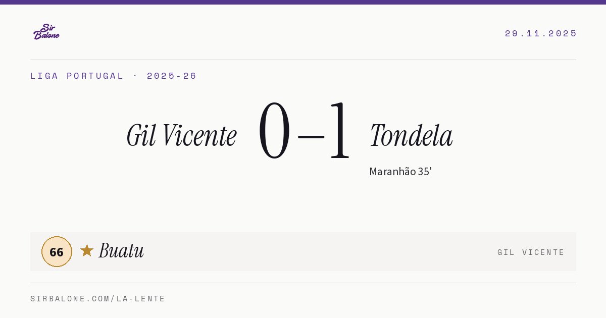 Gil Vicente 0–1 Tondela, Liga Portugal 2025-26. Figura: Buatu, 66