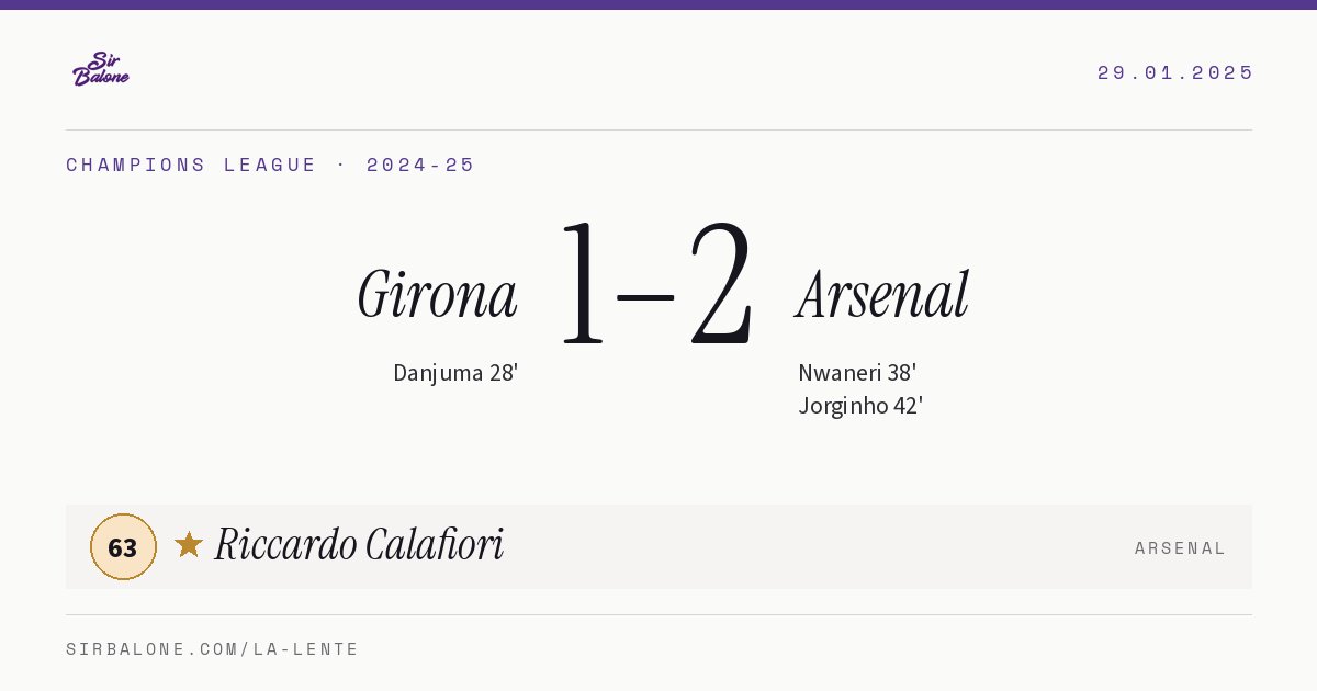 Girona 1–2 Arsenal, Champions League 2024-25. Player of the match: Riccardo Calafiori, 63