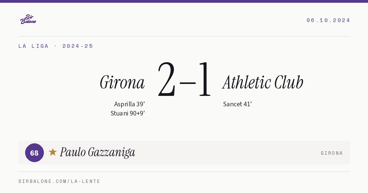 Girona 2–1 Athletic Club, La Liga 2024-25. Figura: Paulo Gazzaniga, 68