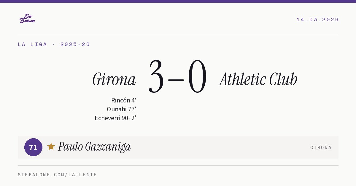 Girona 3–0 Athletic Club, La Liga 2025-26. Figura: Paulo Gazzaniga, 71