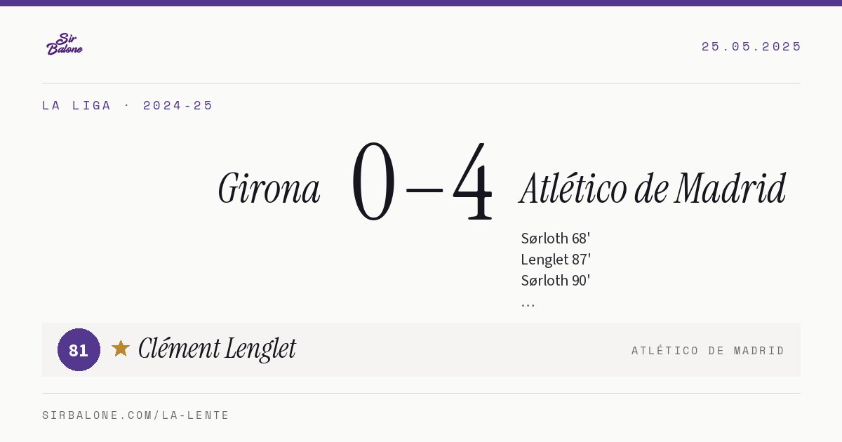 Girona 0–4 Atlético de Madrid, La Liga 2024-25. Figura: Clément Lenglet, 81