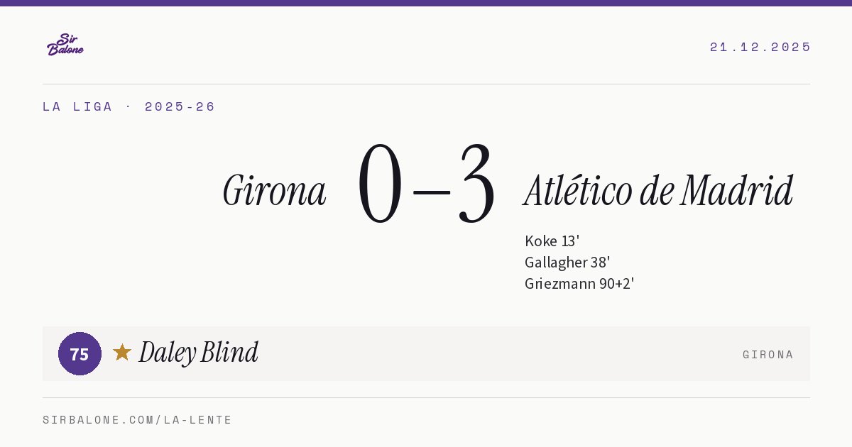 Girona 0–3 Atlético de Madrid, La Liga 2025-26. Figura: Daley Blind, 75