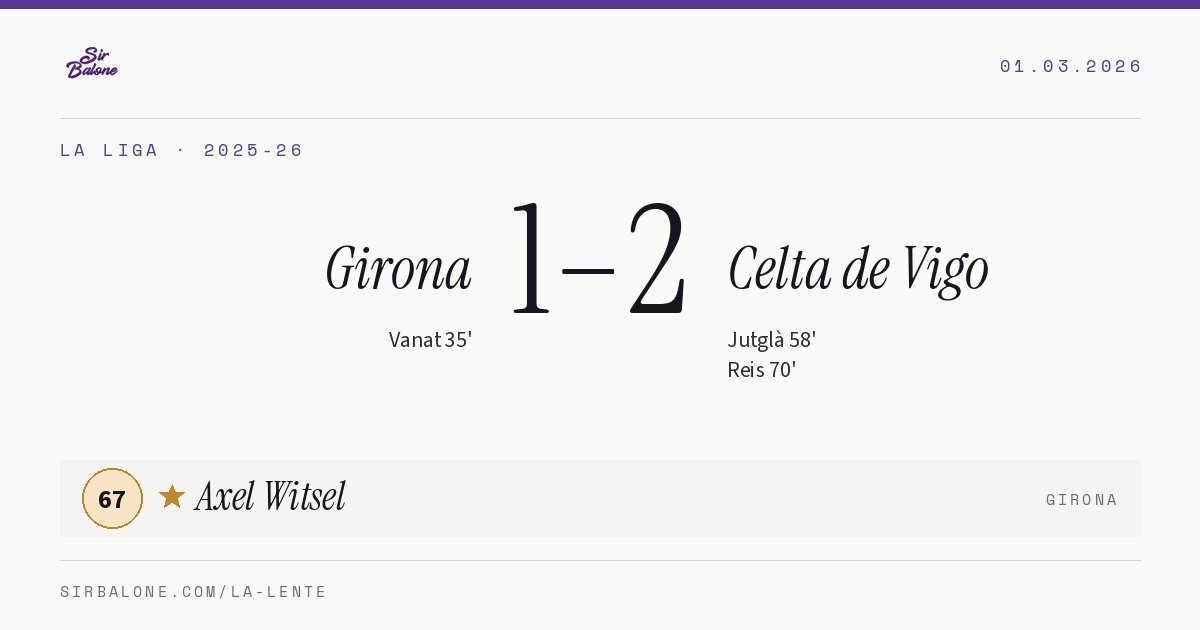 Girona 1–2 Celta de Vigo, La Liga 2025-26. Player of the match: Axel Witsel, 67