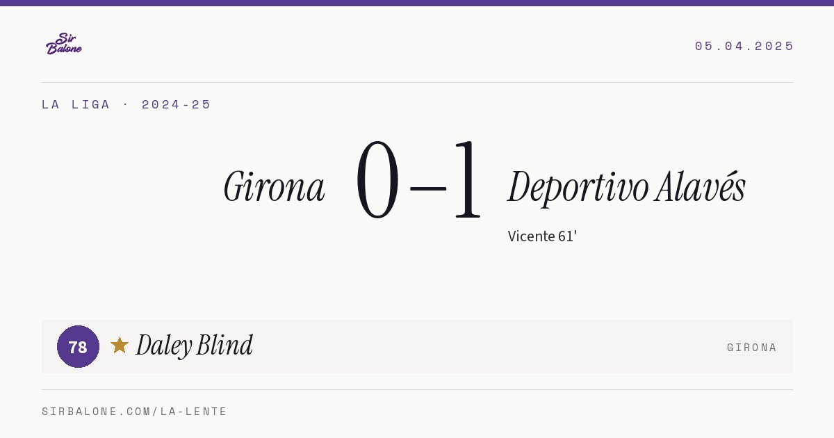 Girona 0–1 Deportivo Alavés, La Liga 2024-25. Player of the match: Daley Blind, 78