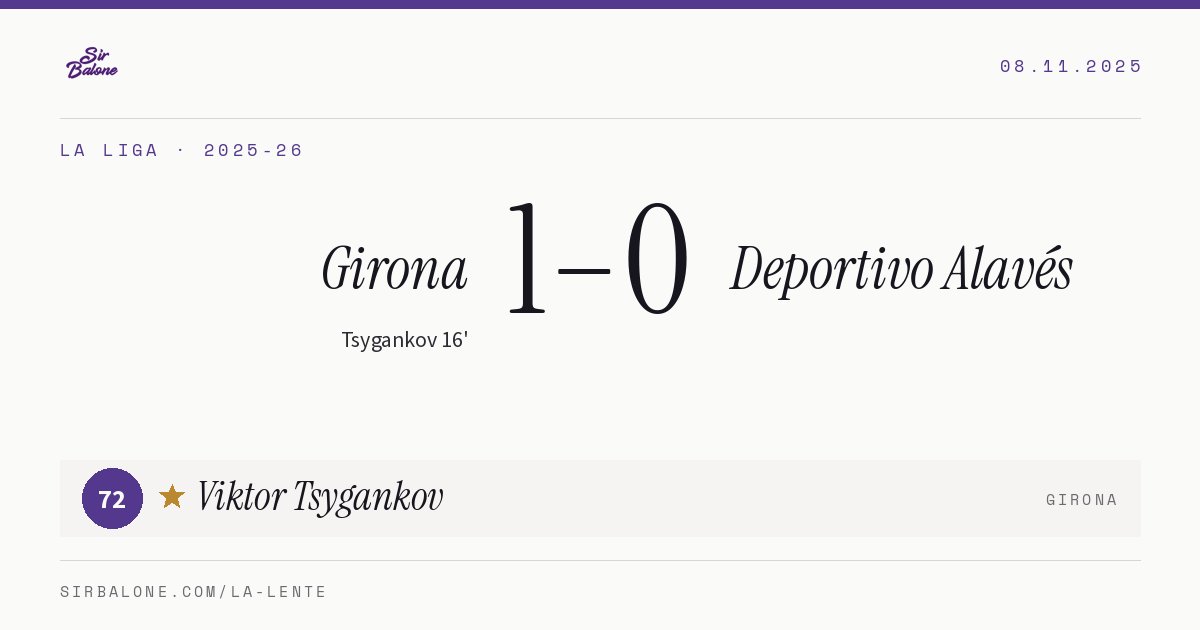 Girona 1–0 Deportivo Alavés, La Liga 2025-26. Figura: Viktor Tsygankov, 72