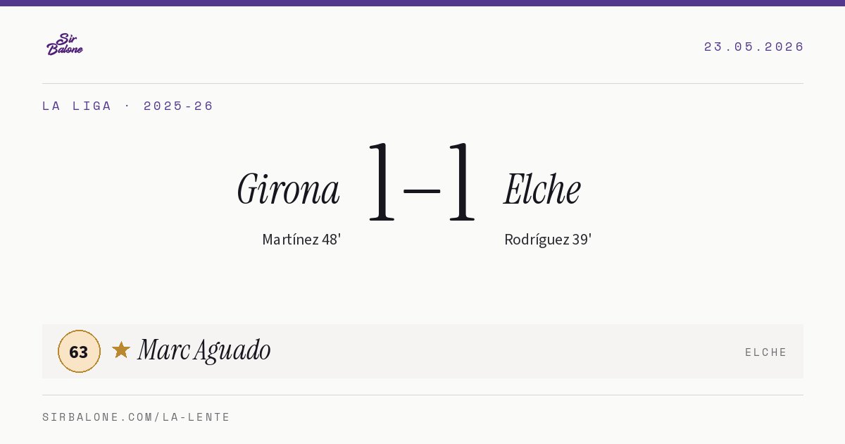 Girona 1–1 Elche, La Liga 2025-26. Figura: Marc Aguado, 63