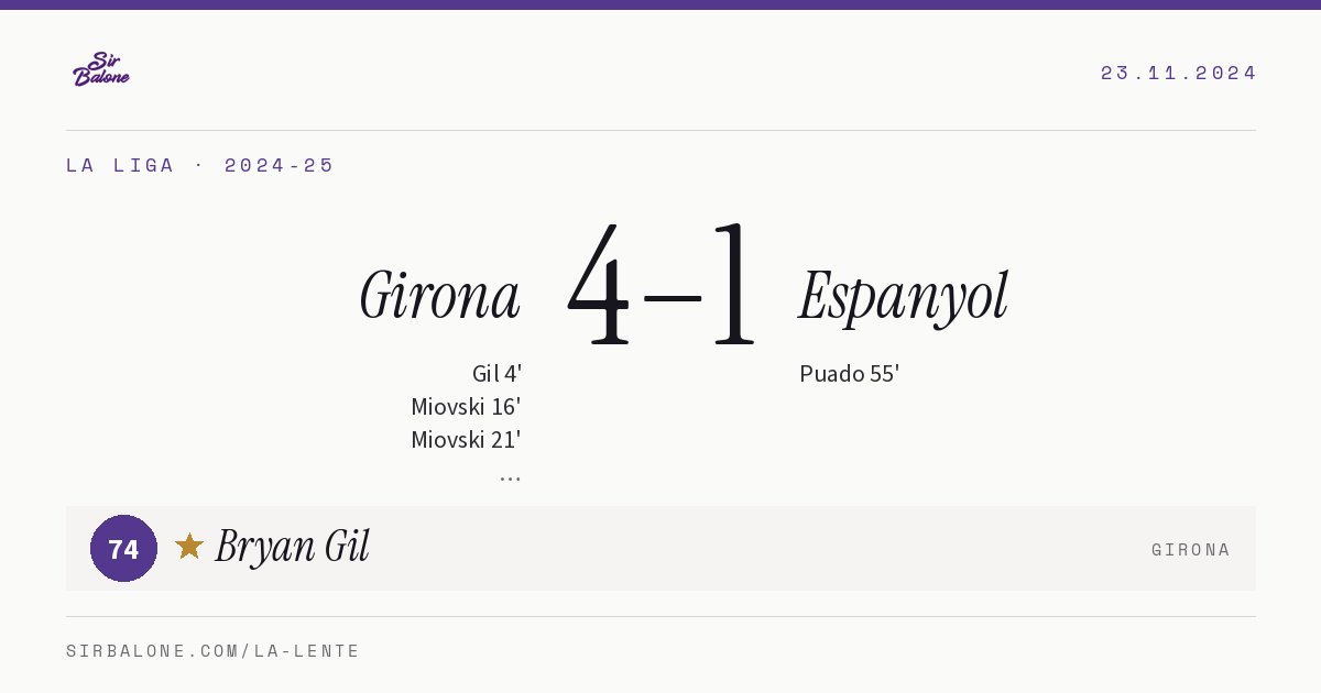 Girona 4–1 Espanyol, La Liga 2024-25. Figura: Bryan Gil, 74