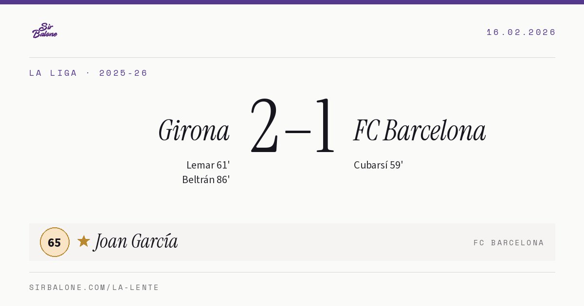 Girona 2–1 FC Barcelona, La Liga 2025-26. Figura: Joan García, 65